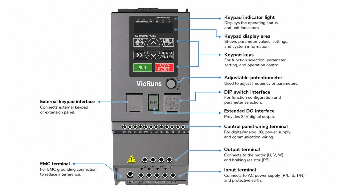 VD20 control panel and terminal layout
